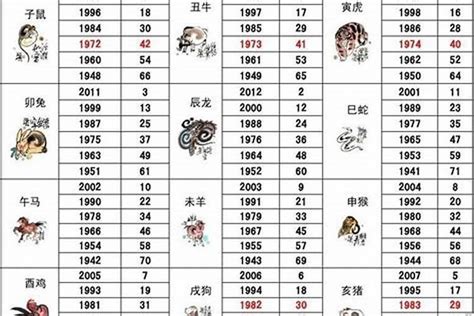 1947年生肖|1947年阳历农历出生的人命运